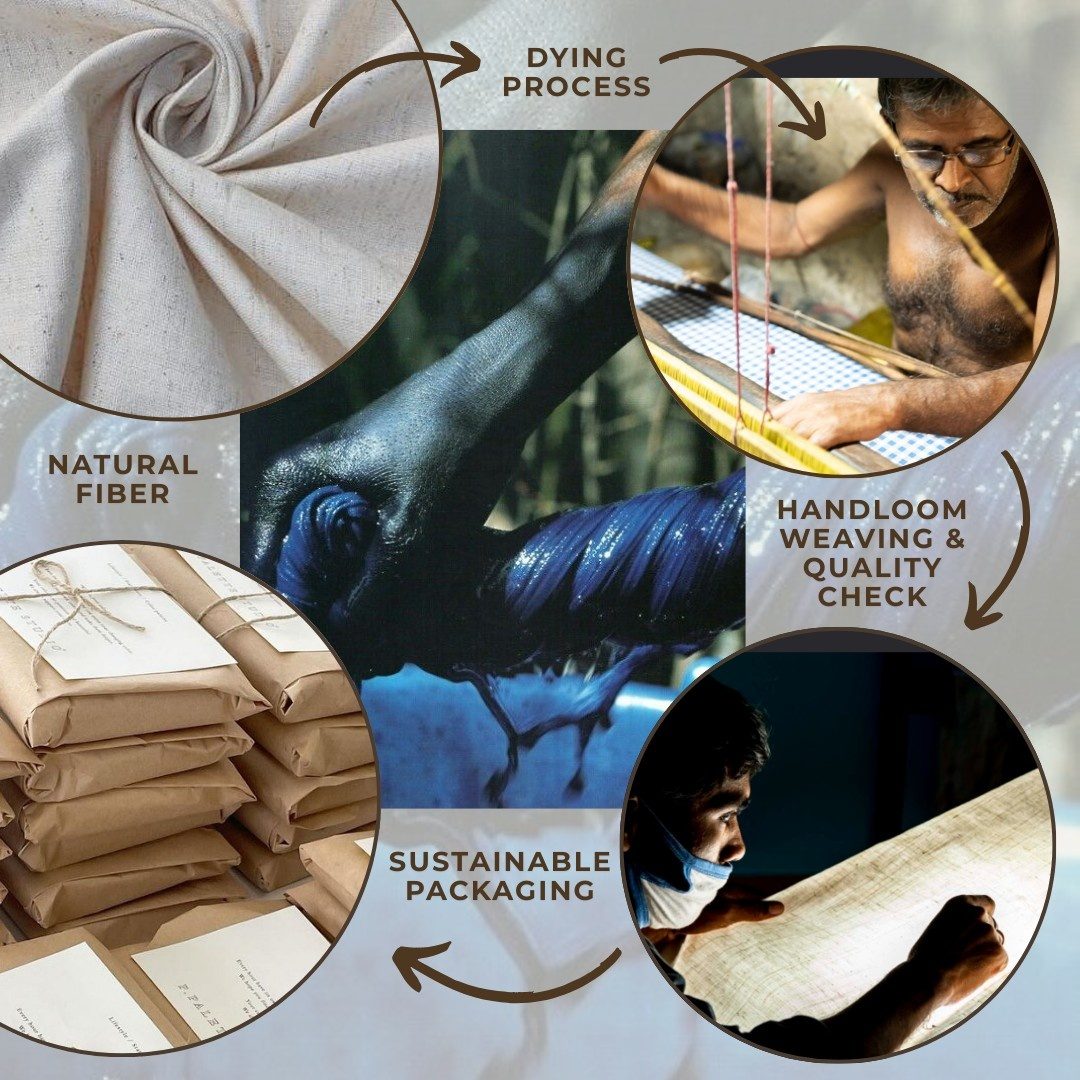 At Anuprerna, we work closely with artisans