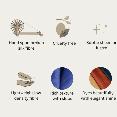 Characteristics of Matka Silk