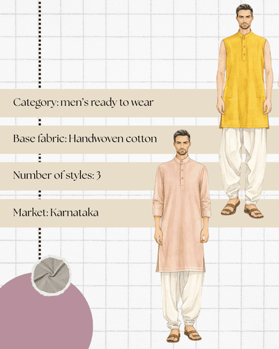 Overview of a small men’s ready-to-wear collection including styles, quantities, fabric, market, and timeline