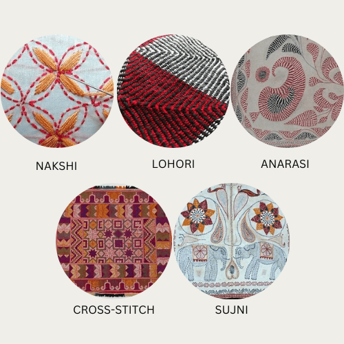Types of Kantha Stitches