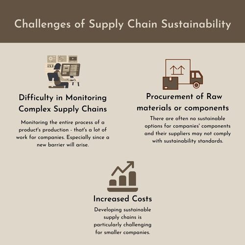 CHALLENGES OF SUPPLY CHAIN SUSTAINABILITY