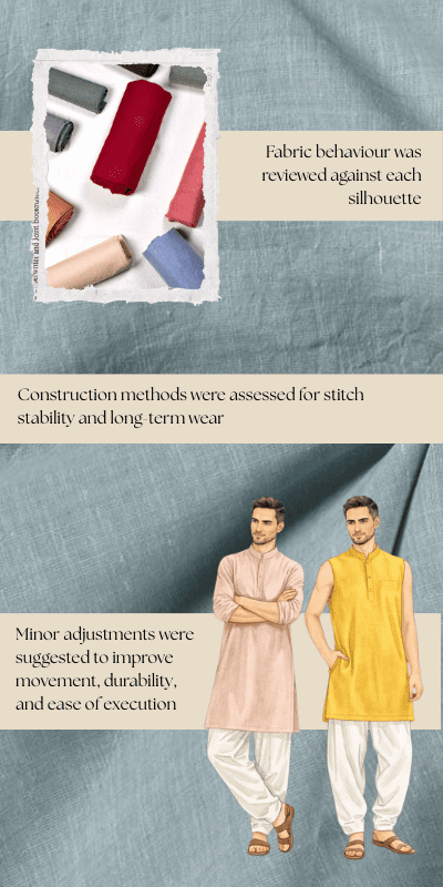 OAligning garment silhouettes with handwoven cotton fabric behaviour before samplingverview of a small men’s ready-to-wear collection including styles, quantities, fabric, market, and timeline