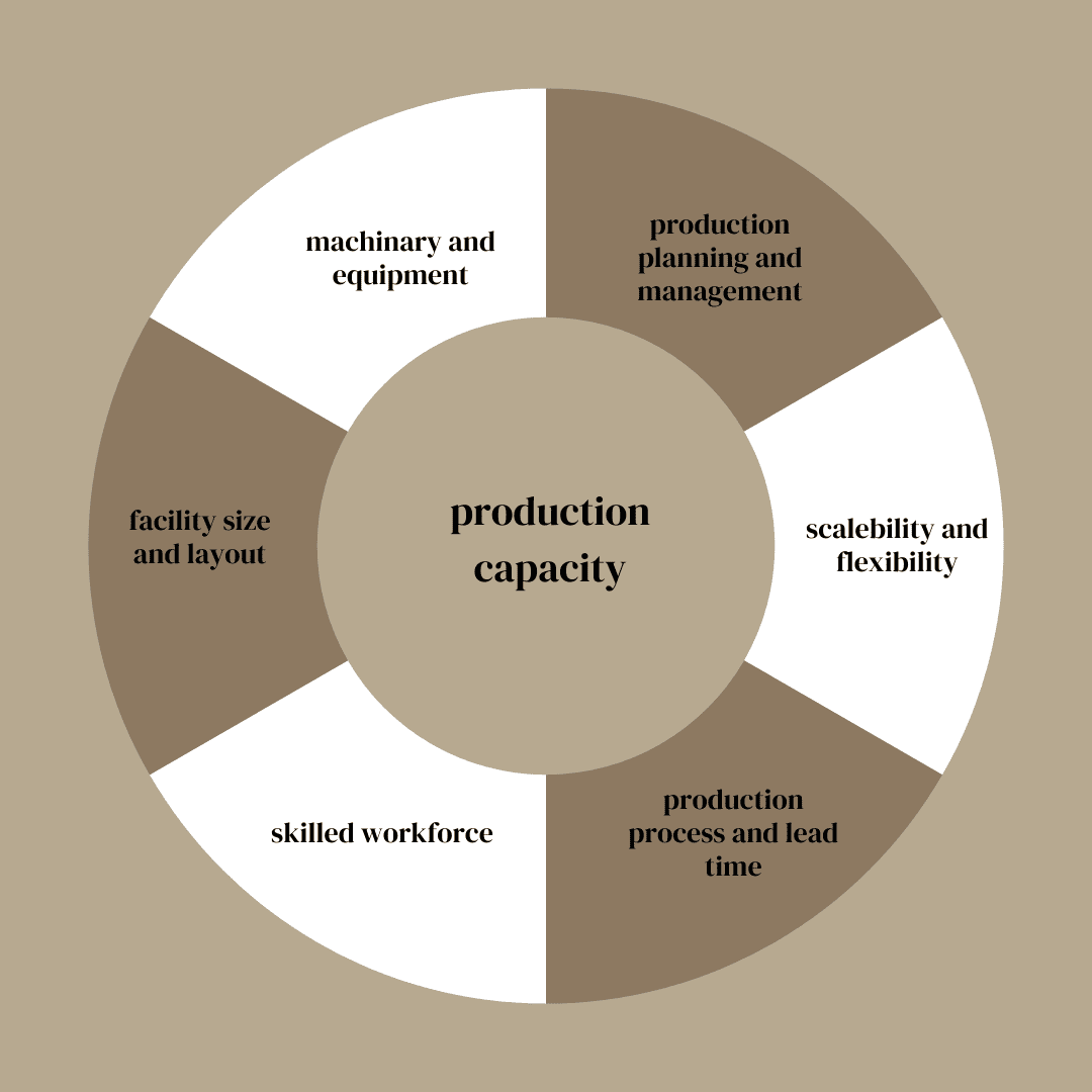production capabilities, and scalability of manufacturer