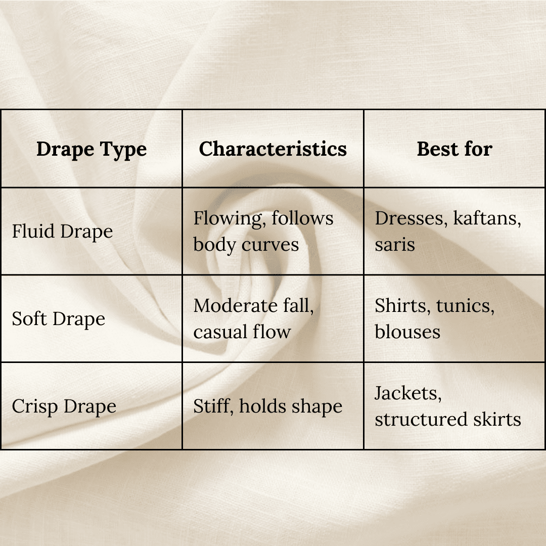  Types of Drape