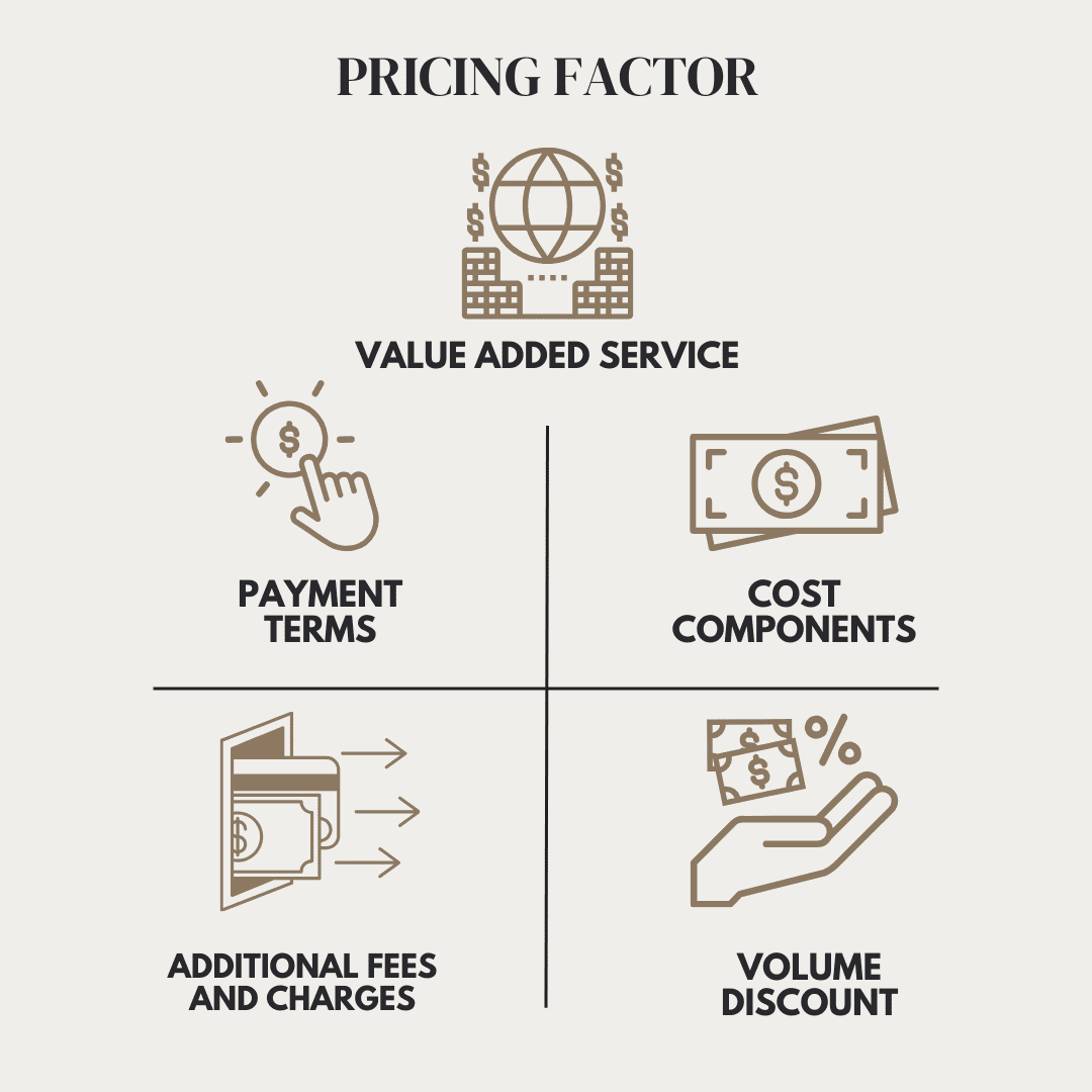 Cost & Pricing Structure of Manufacturer